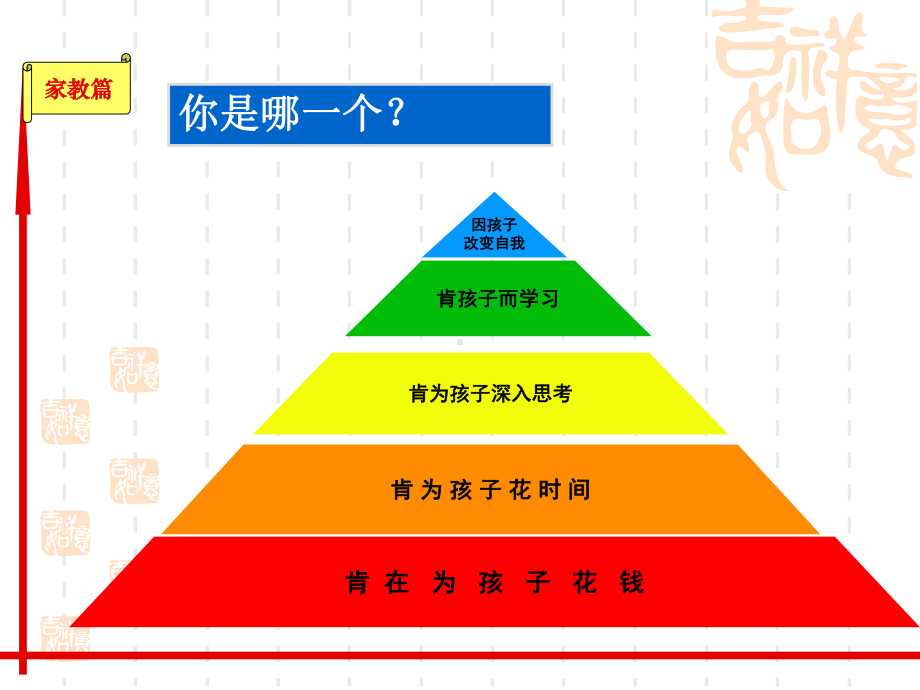 和孩子一起成长-xxx中学主题班会活动ppt课件.ppt_第3页