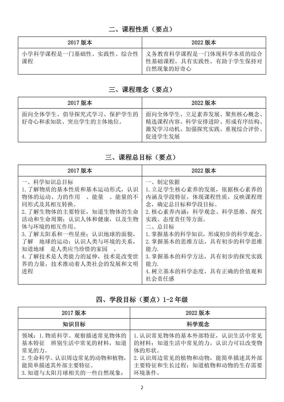 小学科学《义务教育科学课程标准》2022版与2017版的异同.docx_第2页