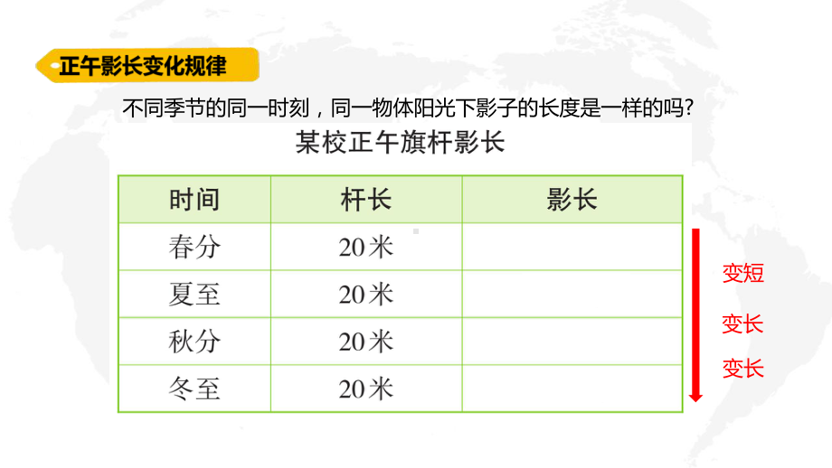 六三制新青岛版六年级科学上册第四单元第12课《影长与季节》课件.pptx_第3页