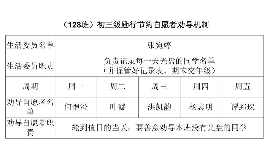 光盘行动从我做起！ ppt课件2020-2021学年九年级上学期主题班会.ppt_第2页