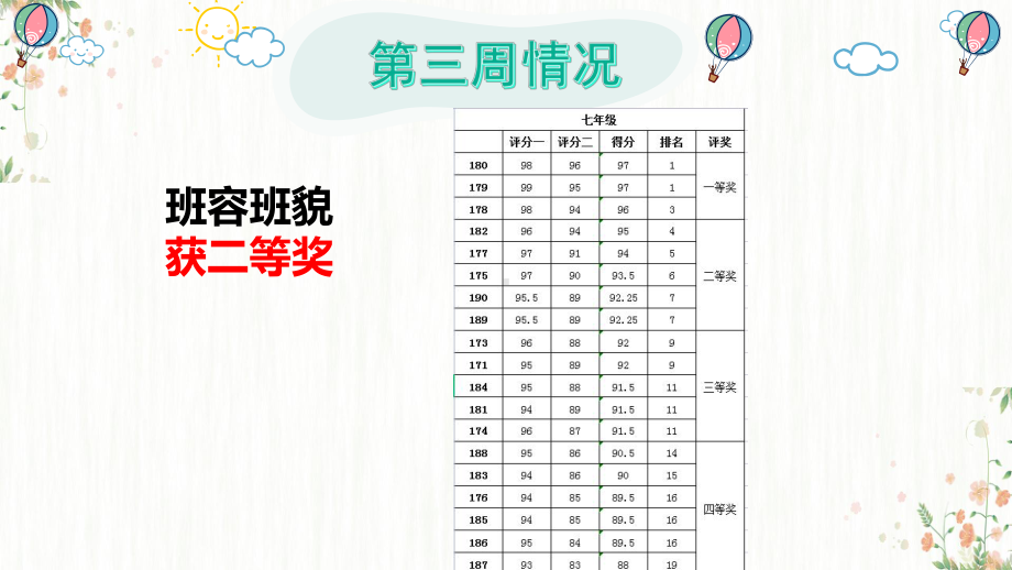 182班第4周班会课 ppt课件-2022年七年级上学期班会主题.pptx_第3页