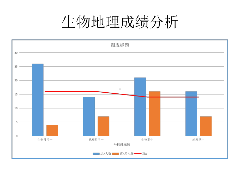 生地中考班会课-xxx中学主题班会活动ppt课件.ppt_第2页