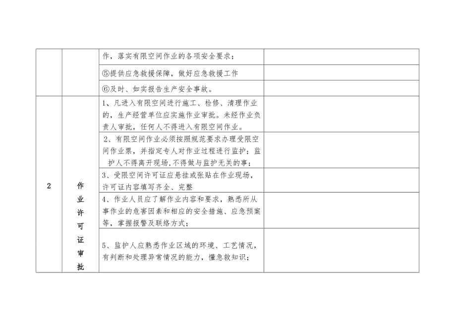 工商贸企业有限空间作业安全检查表参考模板范本.doc_第2页