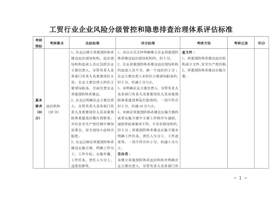 工贸行业企业风险分级管控和隐患排查治理体系评估标准模板范本.doc_第1页