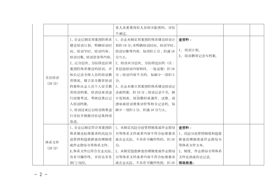 工贸行业企业风险分级管控和隐患排查治理体系评估标准模板范本.doc_第2页