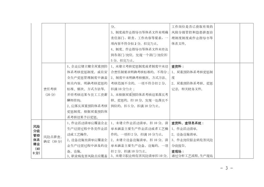 工贸行业企业风险分级管控和隐患排查治理体系评估标准模板范本.doc_第3页