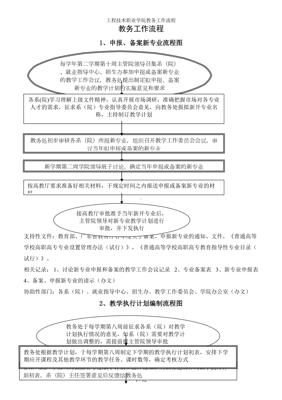 工程技术职业学院教务工作流程参考模板范本.doc_第1页