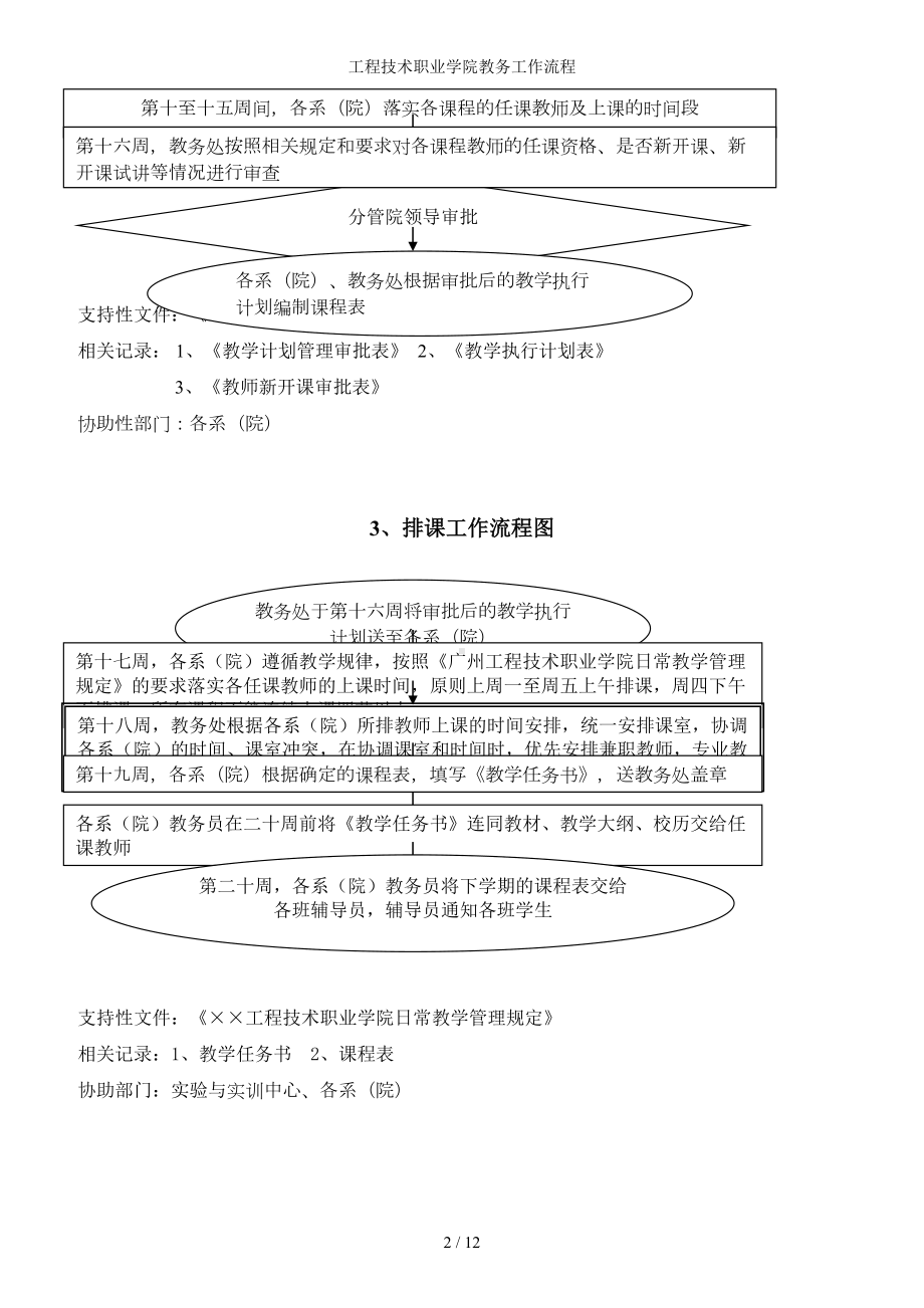 工程技术职业学院教务工作流程参考模板范本.doc_第2页