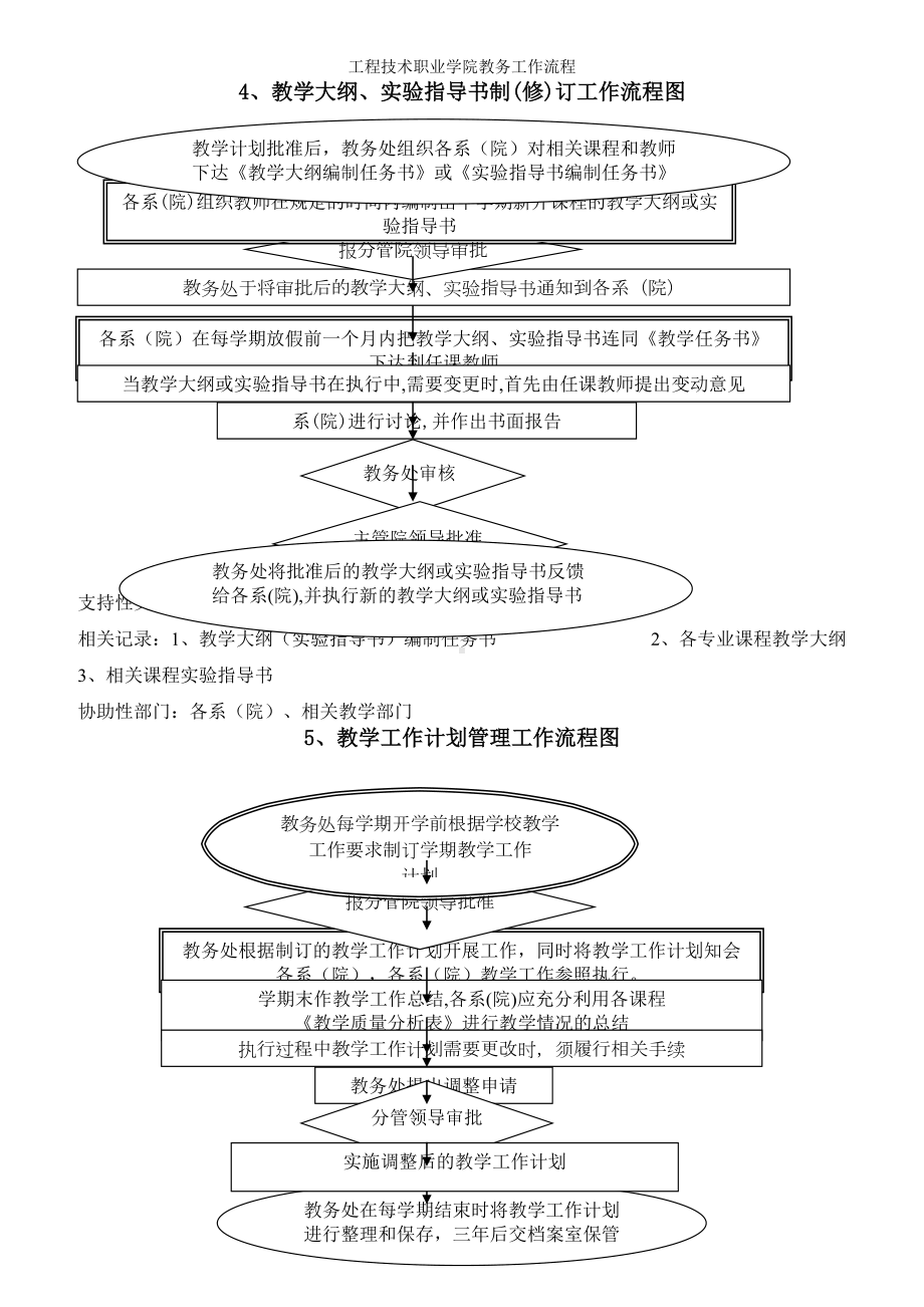 工程技术职业学院教务工作流程参考模板范本.doc_第3页