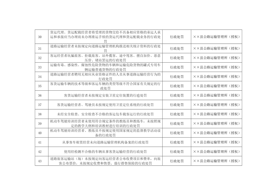 公路运输管理所行政权力清单参考模板范本.doc_第3页