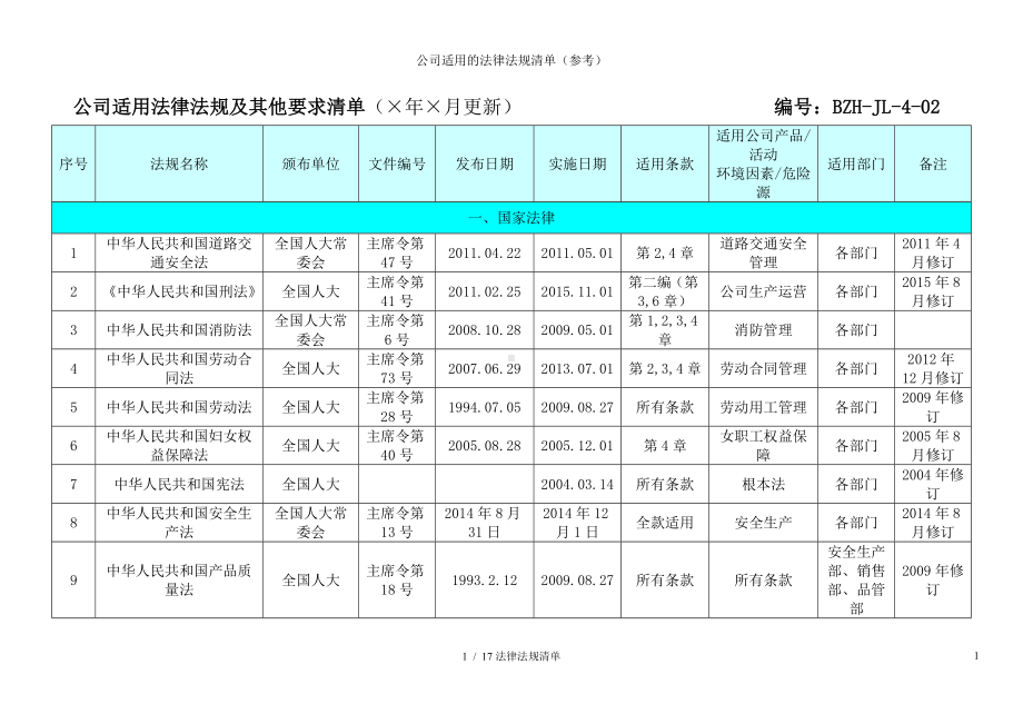 公司适用的法律法规清单参考模板.doc_第1页