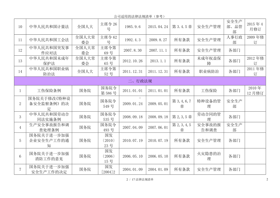 公司适用的法律法规清单参考模板.doc_第2页