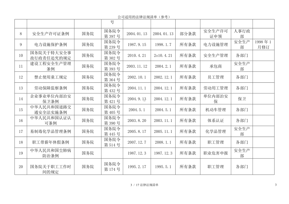 公司适用的法律法规清单参考模板.doc_第3页