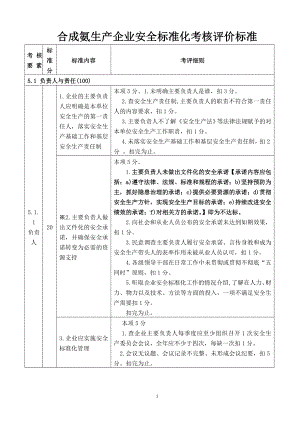 合成氨生产企业安全标准化考核评价标准参考模板范本.doc