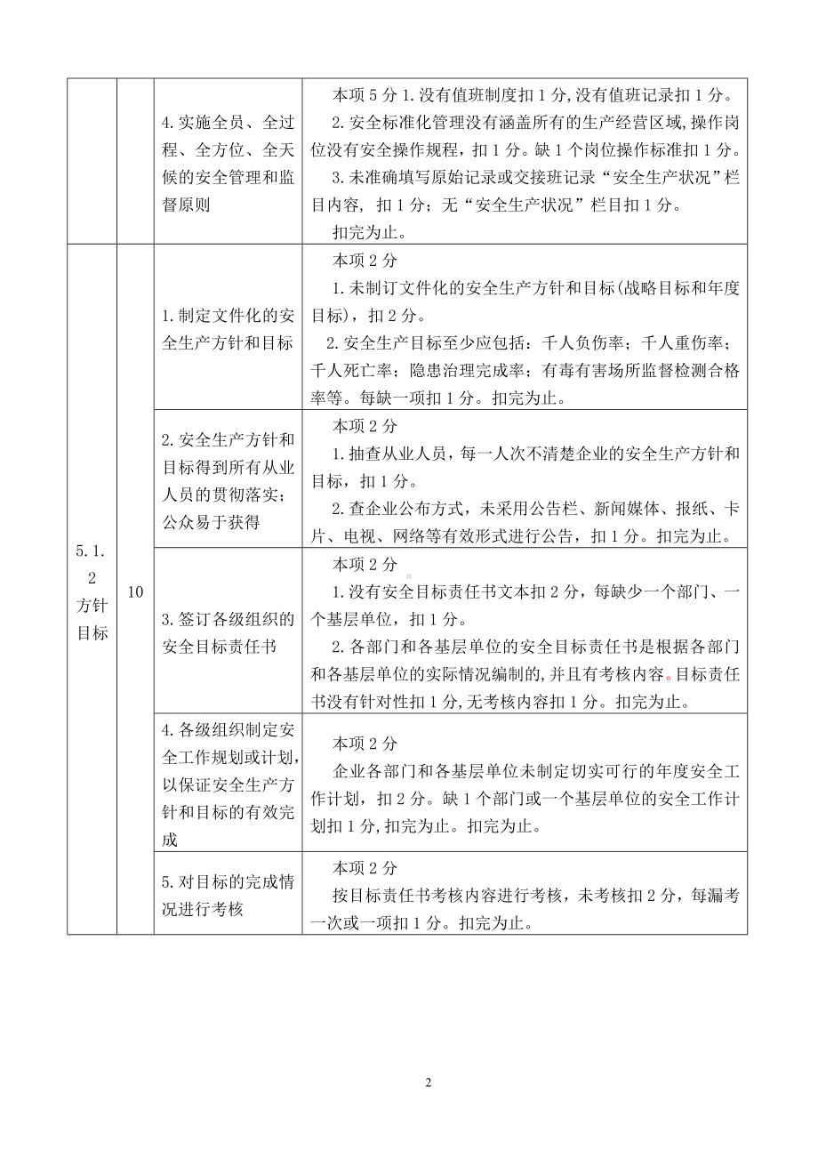 合成氨生产企业安全标准化考核评价标准参考模板范本.doc_第2页