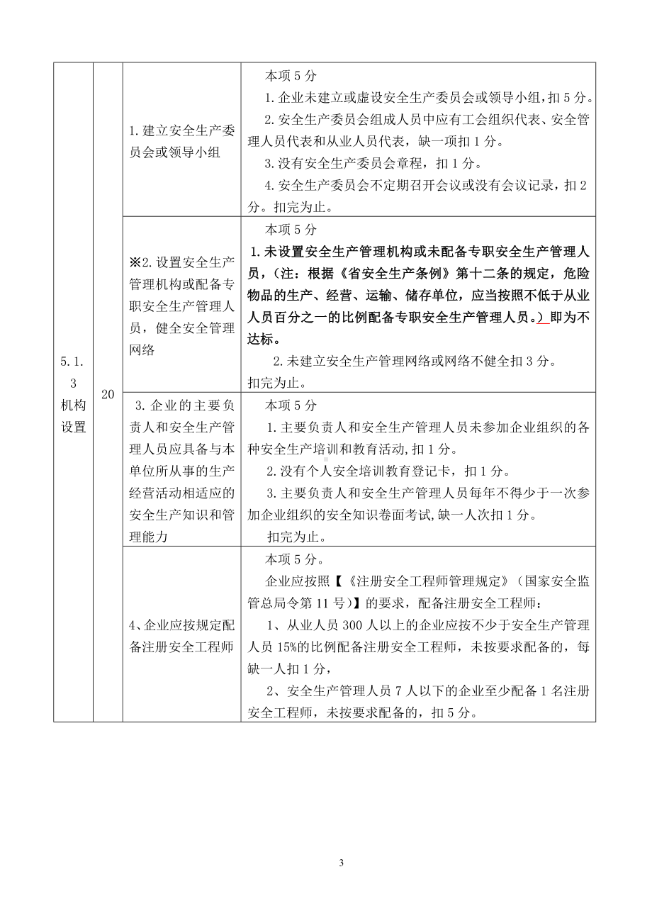 合成氨生产企业安全标准化考核评价标准参考模板范本.doc_第3页