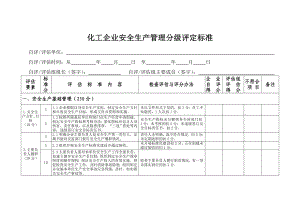 化工企业安全生产管理分级评定标准参考模板范本.doc