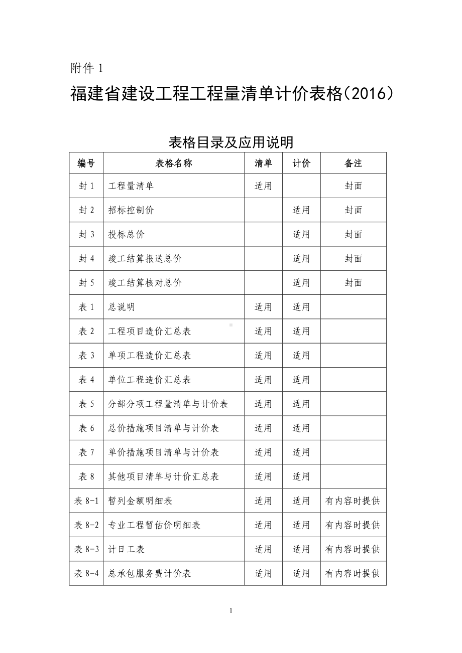 工程量清单计价表格参考模板范本.doc_第1页