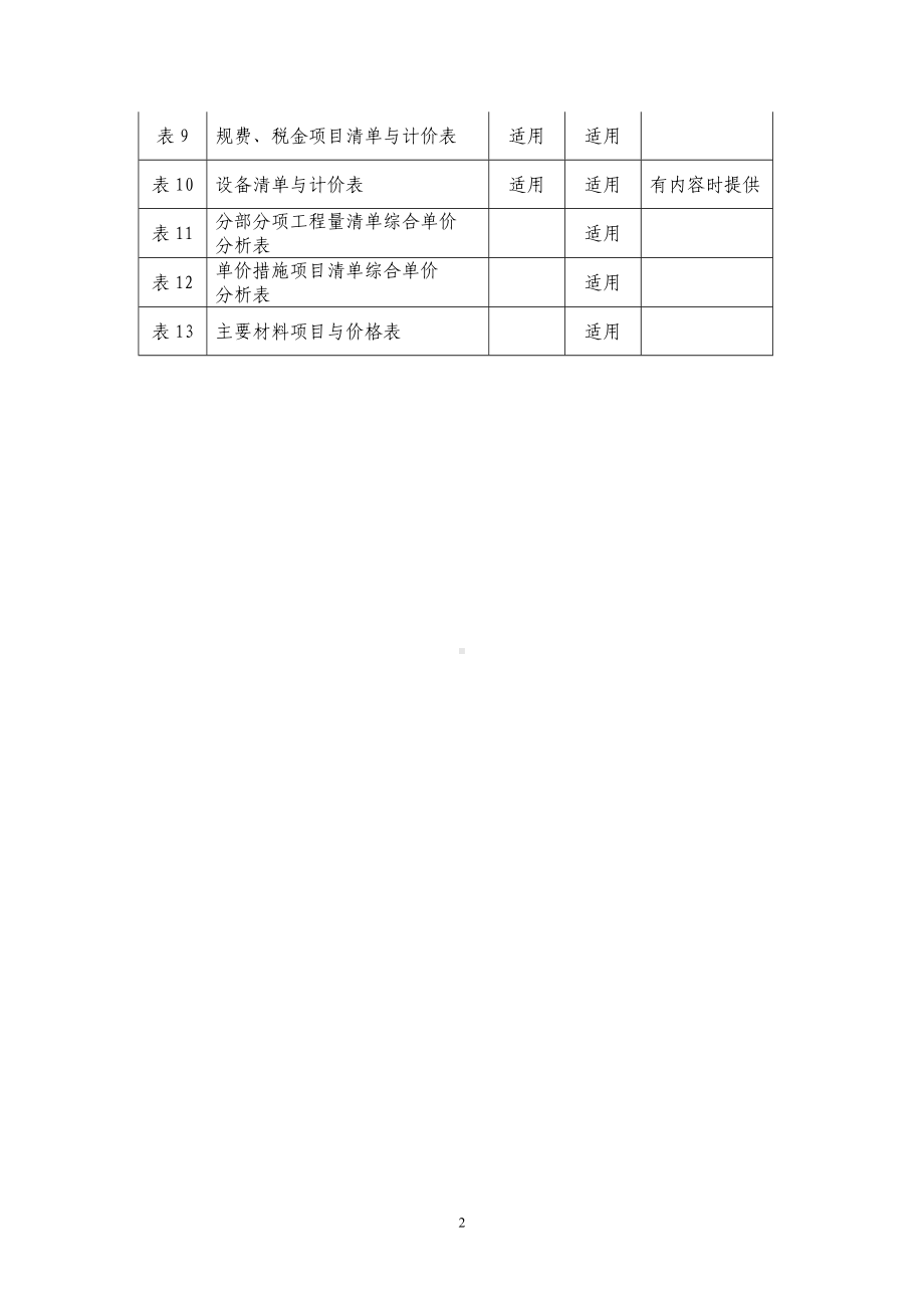 工程量清单计价表格参考模板范本.doc_第2页