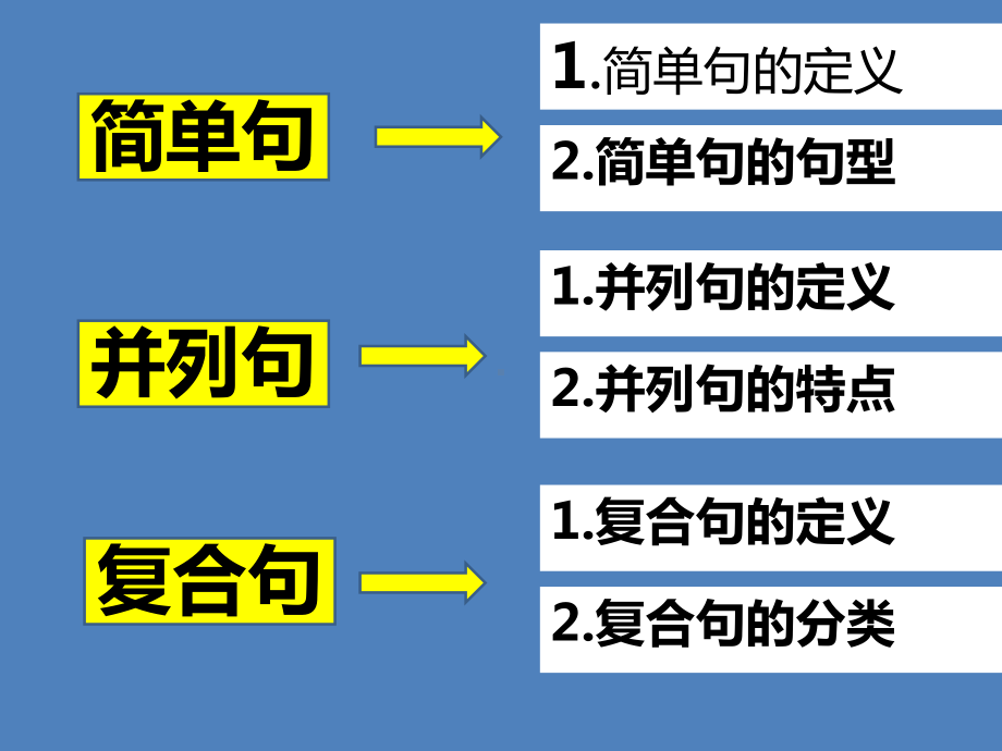 四川省射洪县射重点学高一英语《语法：定语从句》课件.ppt_第3页