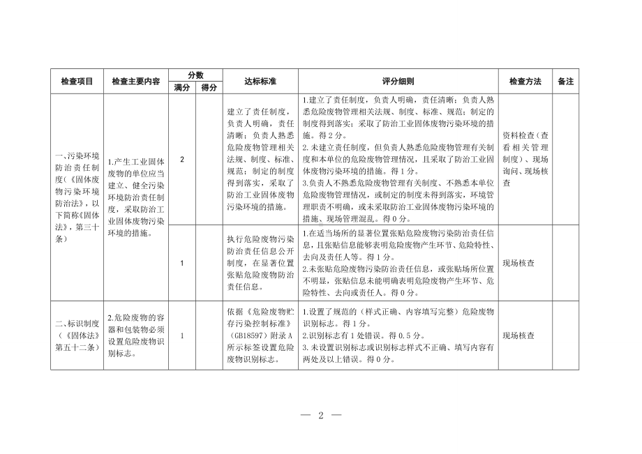 工业危险废物产生单位规范化管理指标及抽查表参考模板范本.doc_第2页