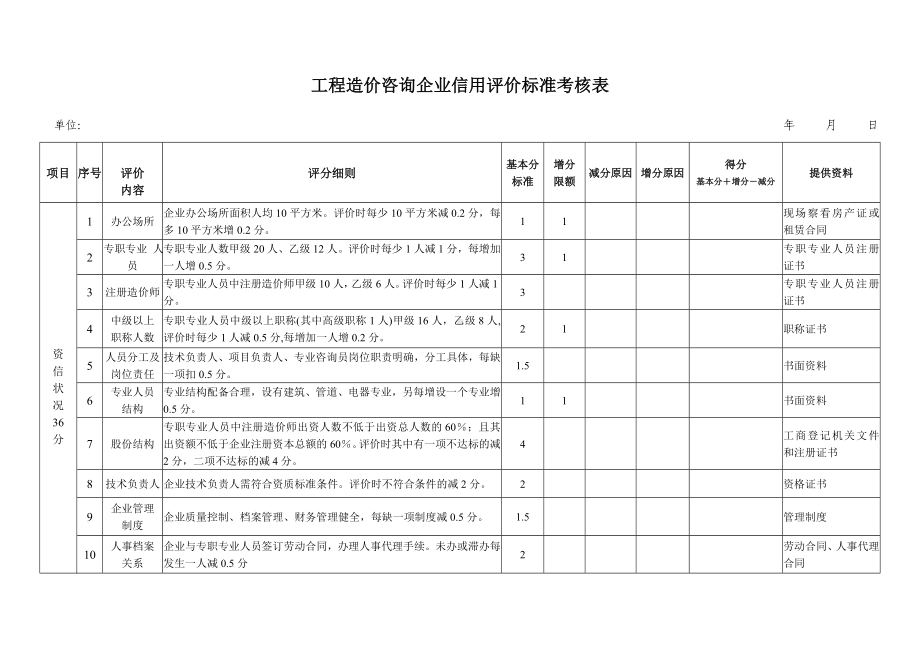 工程造价咨询企业信用评价标准考核表参考模板范本.doc_第1页