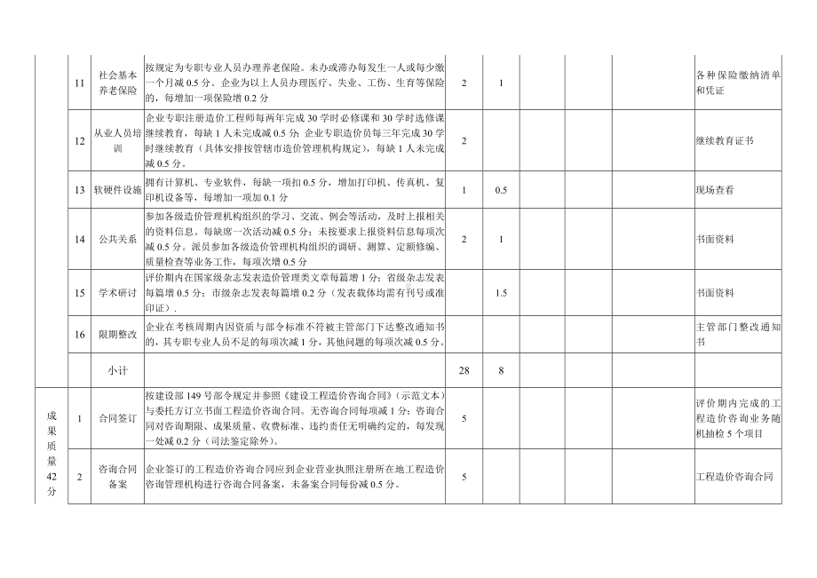 工程造价咨询企业信用评价标准考核表参考模板范本.doc_第2页