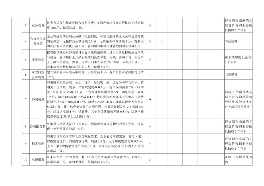 工程造价咨询企业信用评价标准考核表参考模板范本.doc_第3页