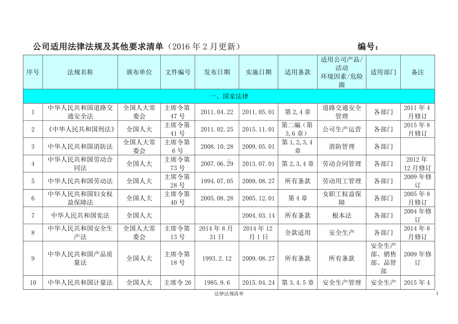 公司适用的法律法规清单参考模板范本.doc_第1页