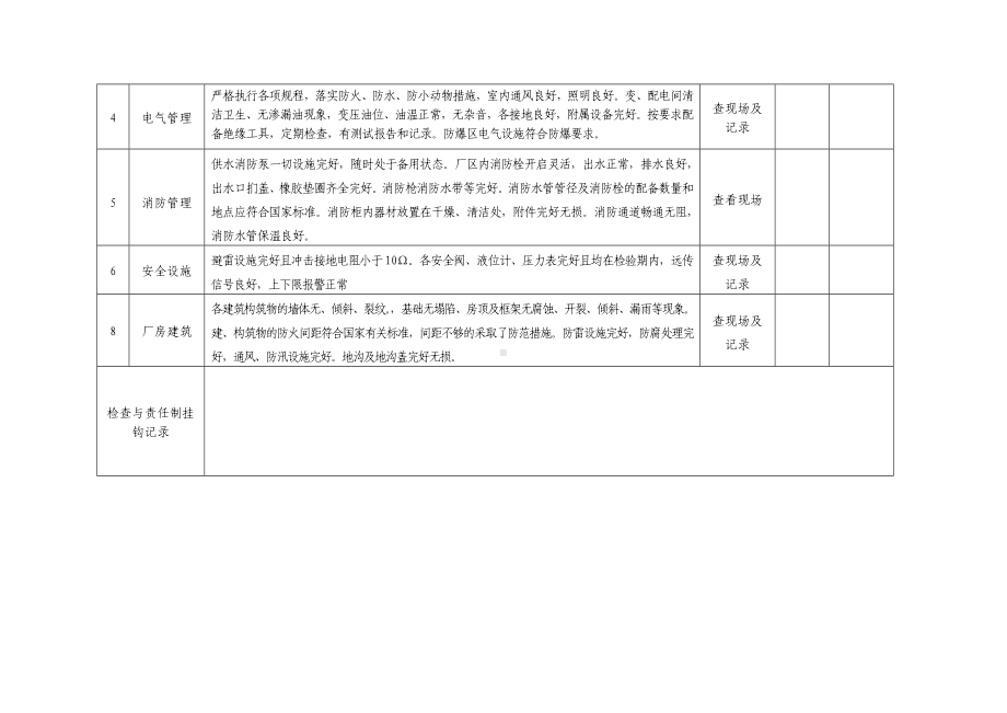 公司企业安全检查表(综合 车间 专业 班组等)参考模板范本.doc_第3页