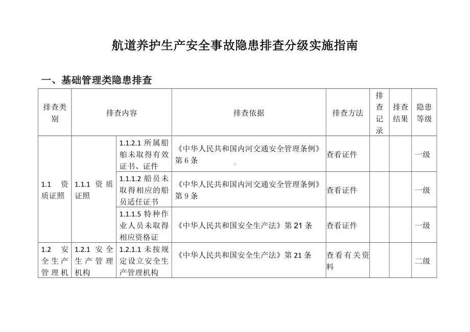 航道养护生产安全事故隐患排查分级实施指南参考模板范本.doc_第2页