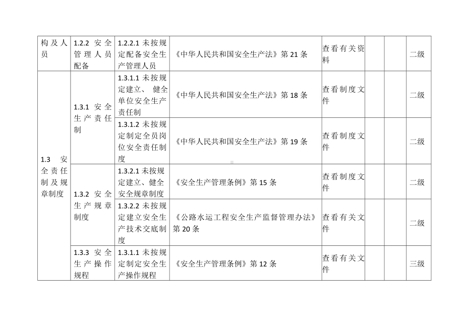 航道养护生产安全事故隐患排查分级实施指南参考模板范本.doc_第3页