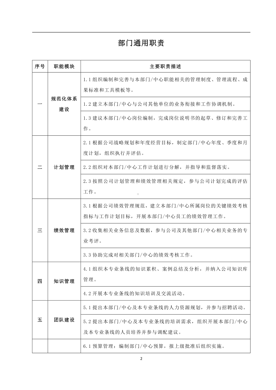 化工企业生产系统部门职责汇编参考模板范本.doc_第2页