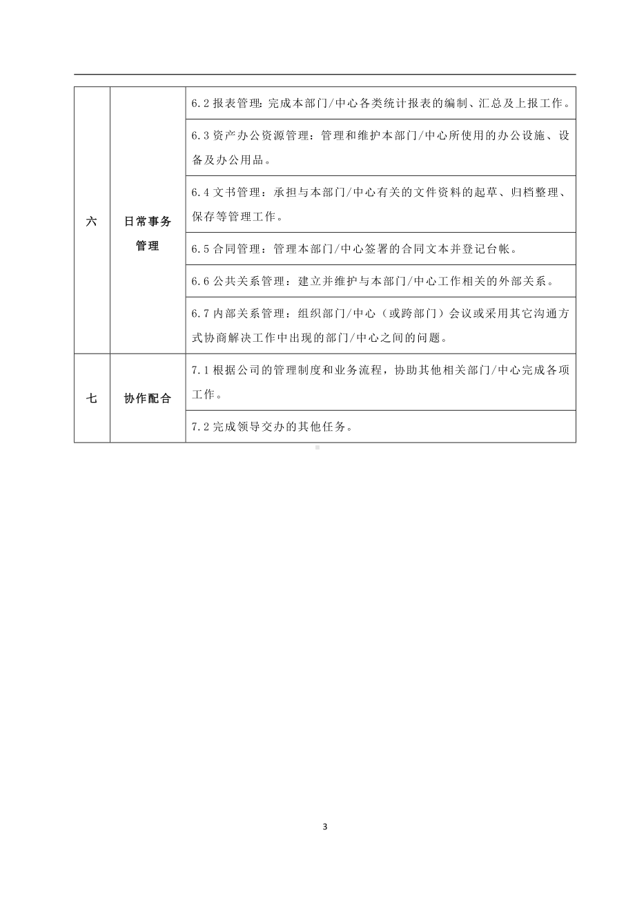 化工企业生产系统部门职责汇编参考模板范本.doc_第3页