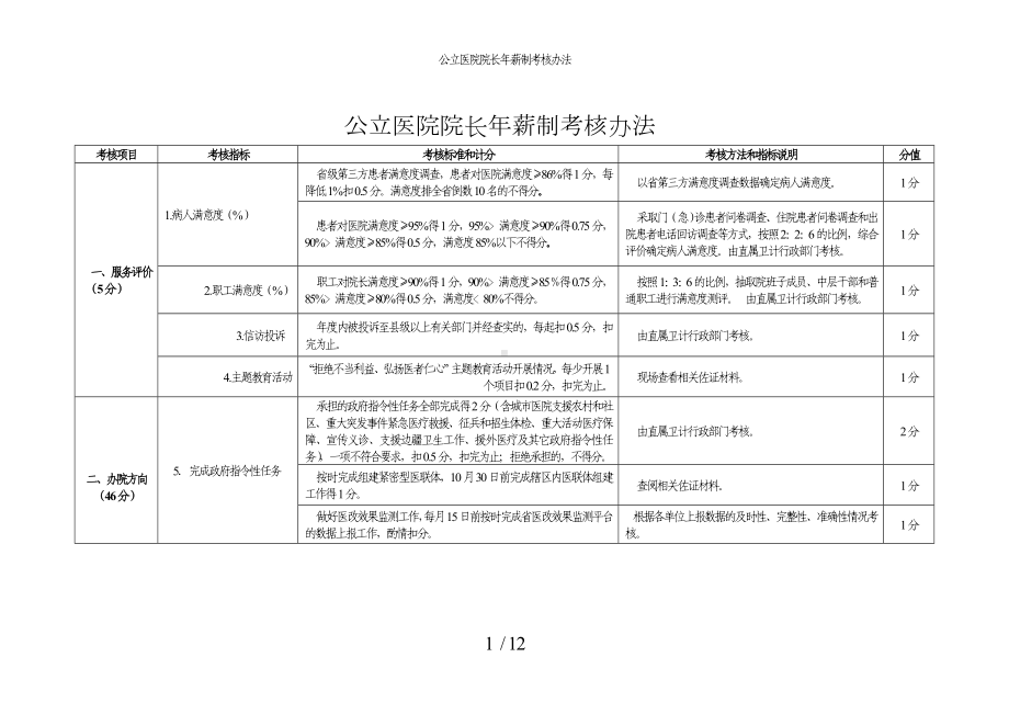 公立医院院长年薪制考核办法参考模板范本.doc_第1页