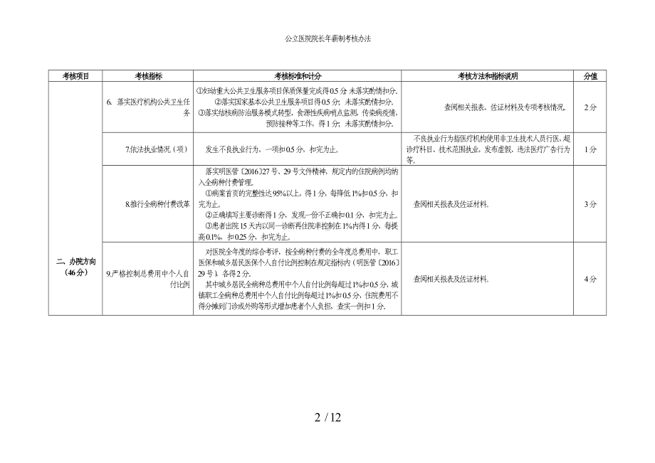 公立医院院长年薪制考核办法参考模板范本.doc_第2页