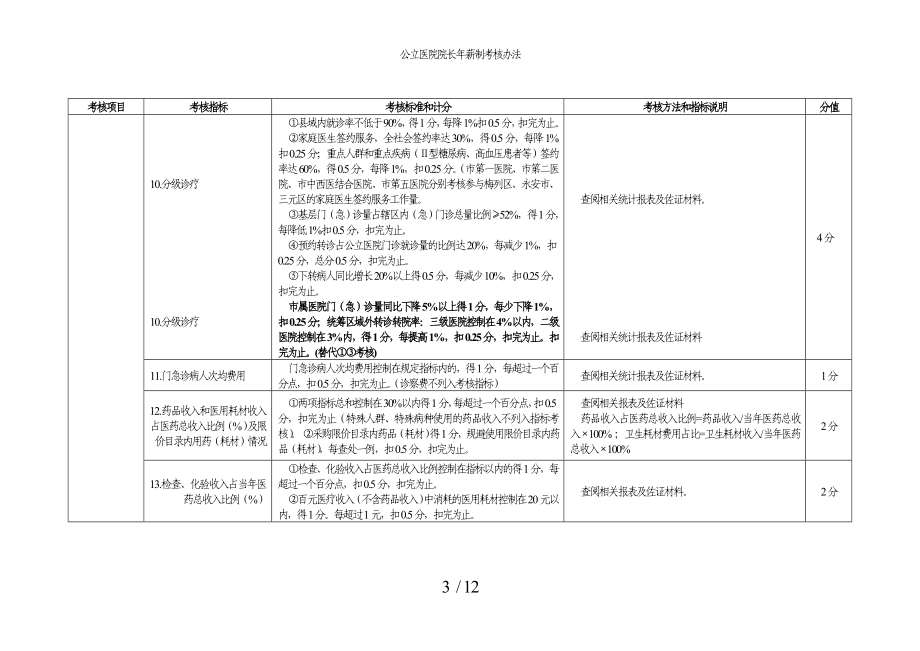 公立医院院长年薪制考核办法参考模板范本.doc_第3页