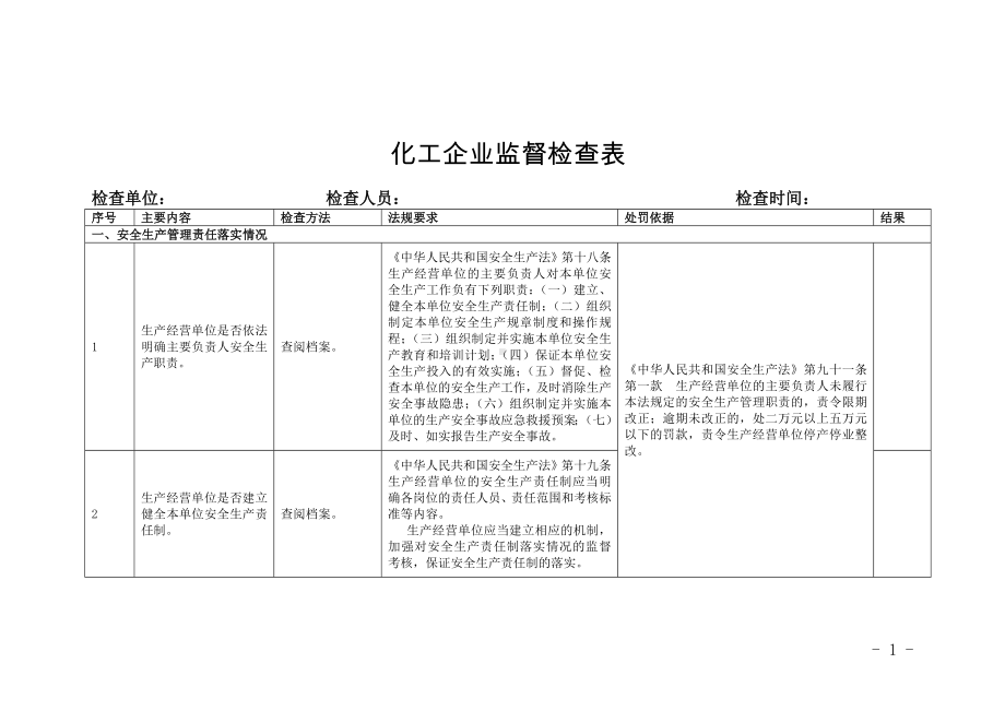 化工企业监督检查表参考模板范本.doc_第1页