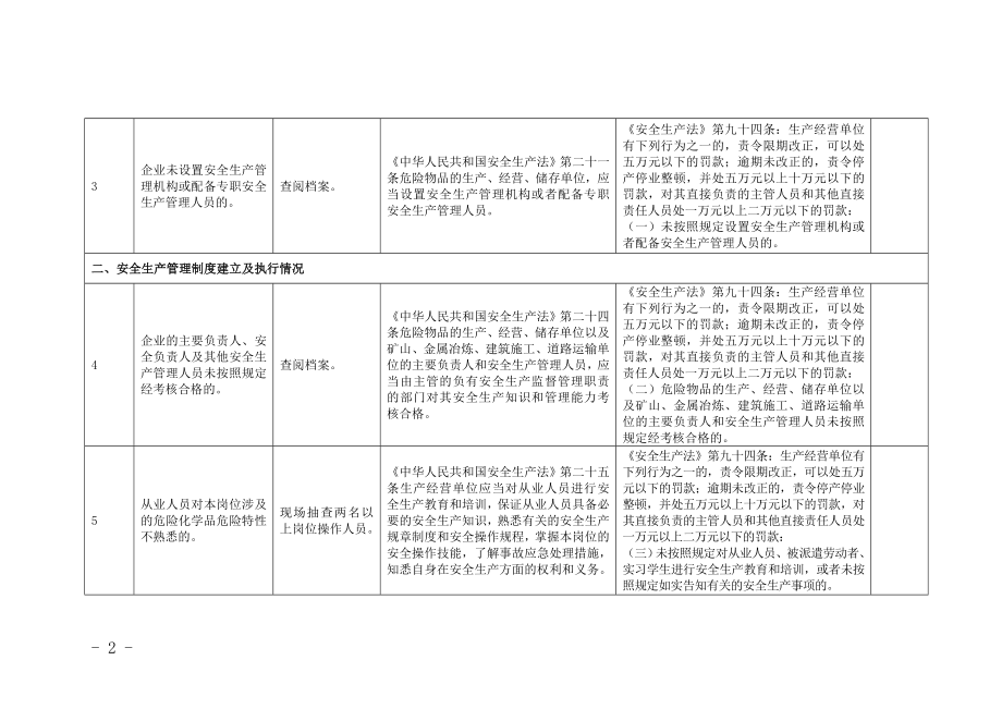 化工企业监督检查表参考模板范本.doc_第2页