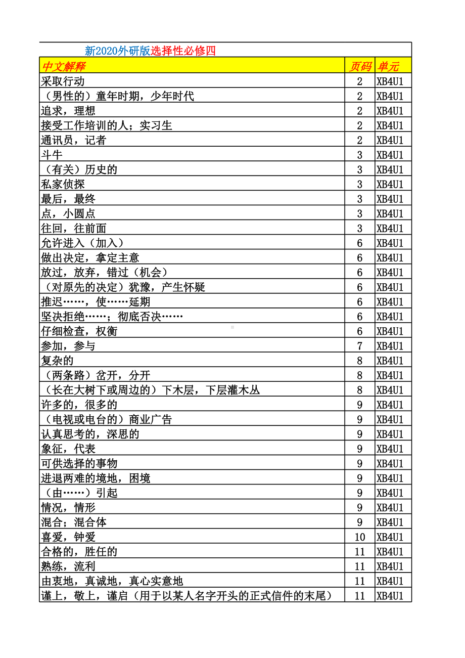 Unit1-Unit6单词汇总2020-2021学年外研版高中英语选择性必修第四册.xlsx_第3页