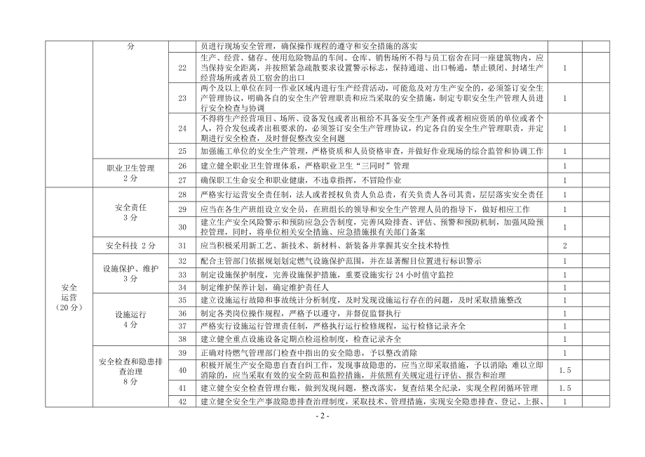 供气行业生产经营单位安全生产主体责任考核细则 ()参考模板范本.doc_第2页