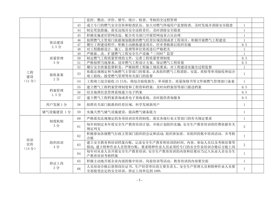 供气行业生产经营单位安全生产主体责任考核细则 ()参考模板范本.doc_第3页