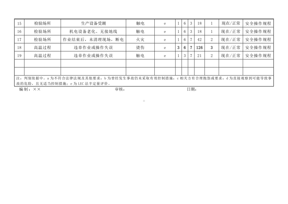 公司各部危险源辨识及评价表参考模板范本.doc_第2页