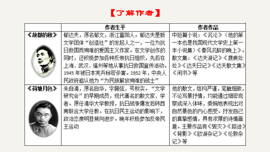 14《故都的秋》《荷塘月色》群文教学ppt课件35张 第七单元-统编版高中语文必修上册.pptx_第2页