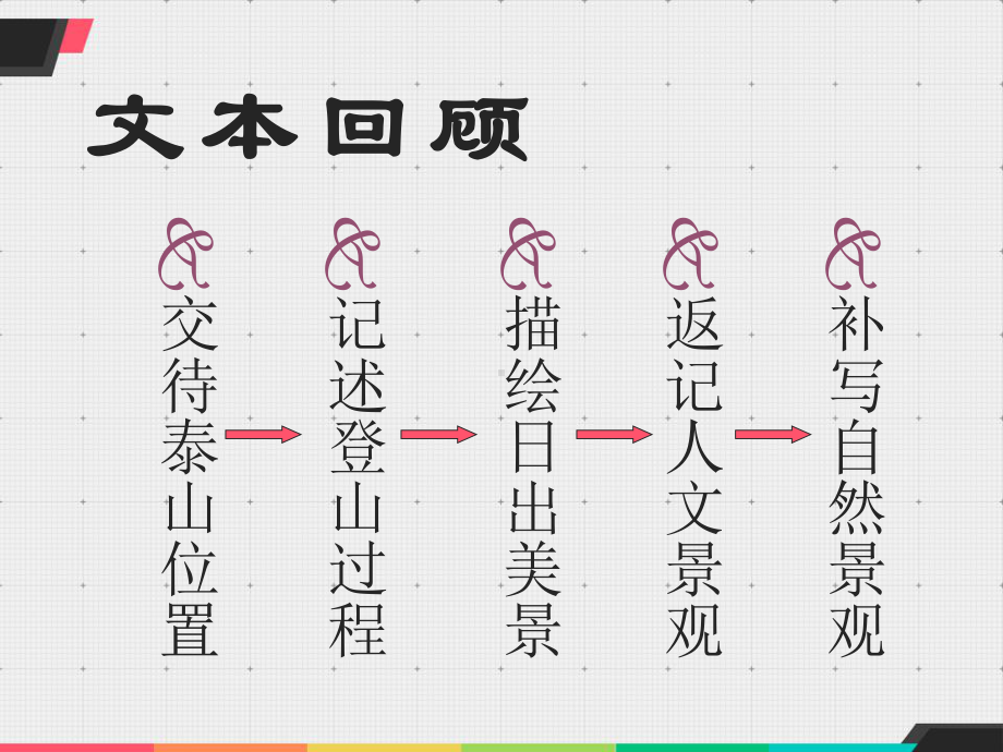 16.2《登泰山记》ppt课件22张 -统编版高中语文必修上册.ppt_第3页