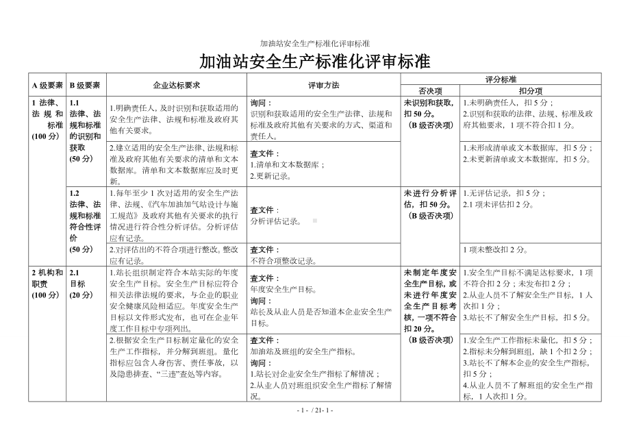 加油站安全生产标准化评审标准参考模板范本.doc_第1页