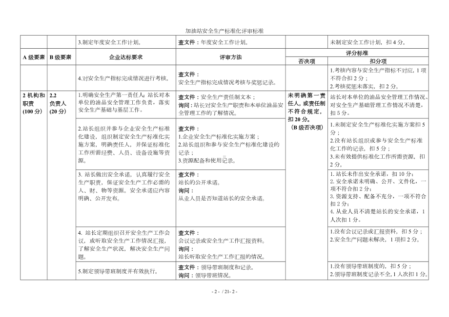 加油站安全生产标准化评审标准参考模板范本.doc_第2页