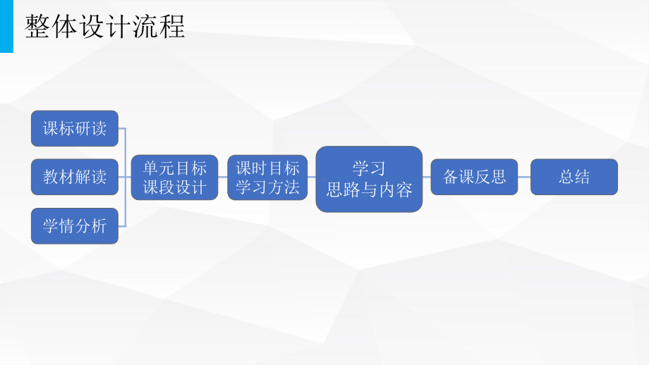 第六单元组合学习-说课ppt课件36张--统编版高中语文必修上册.pptx_第3页