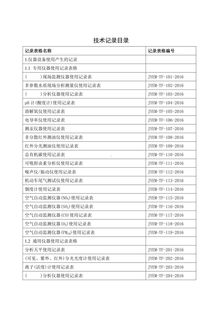 环境监测所需各类原始记录填写格式模板参考模板范本.doc_第2页