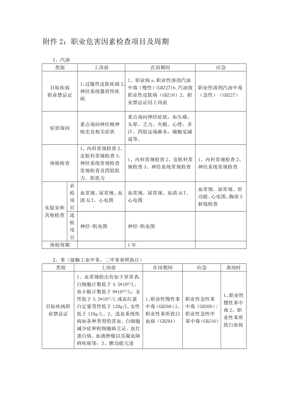 加油站职业健康档案参考模板范本.doc_第2页